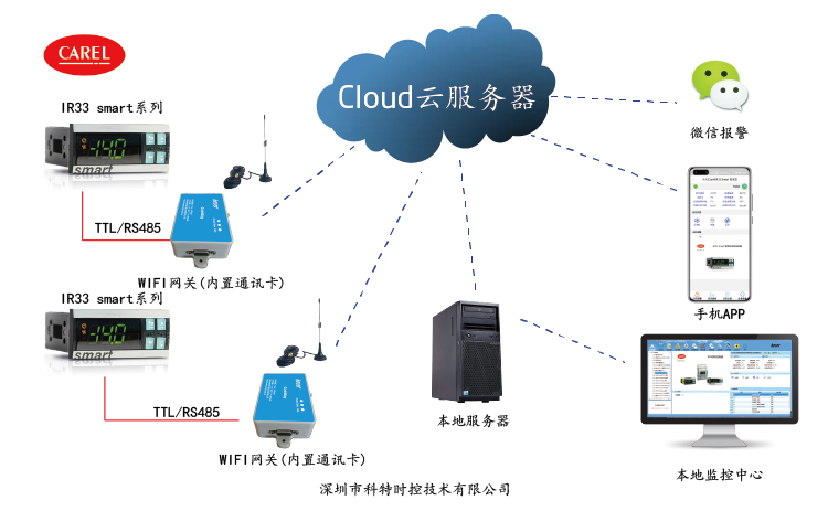 卡乐IR33控制器APP控制网关